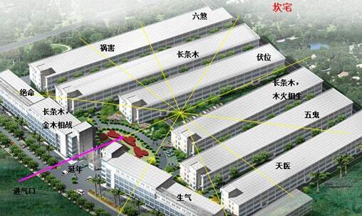 談談你對廠房裝修風水看法？